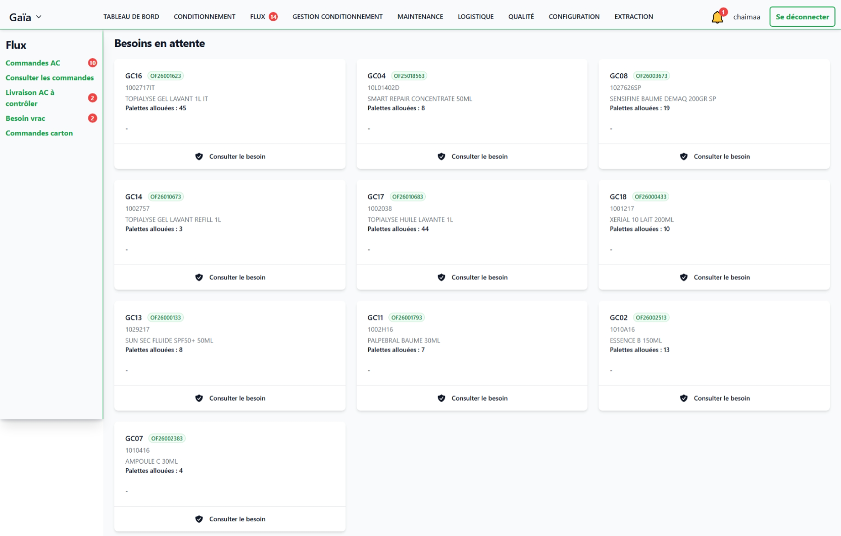 Flux overview